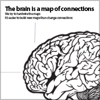 Brain Science and Learning Design