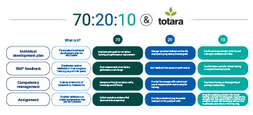 totara job assignment