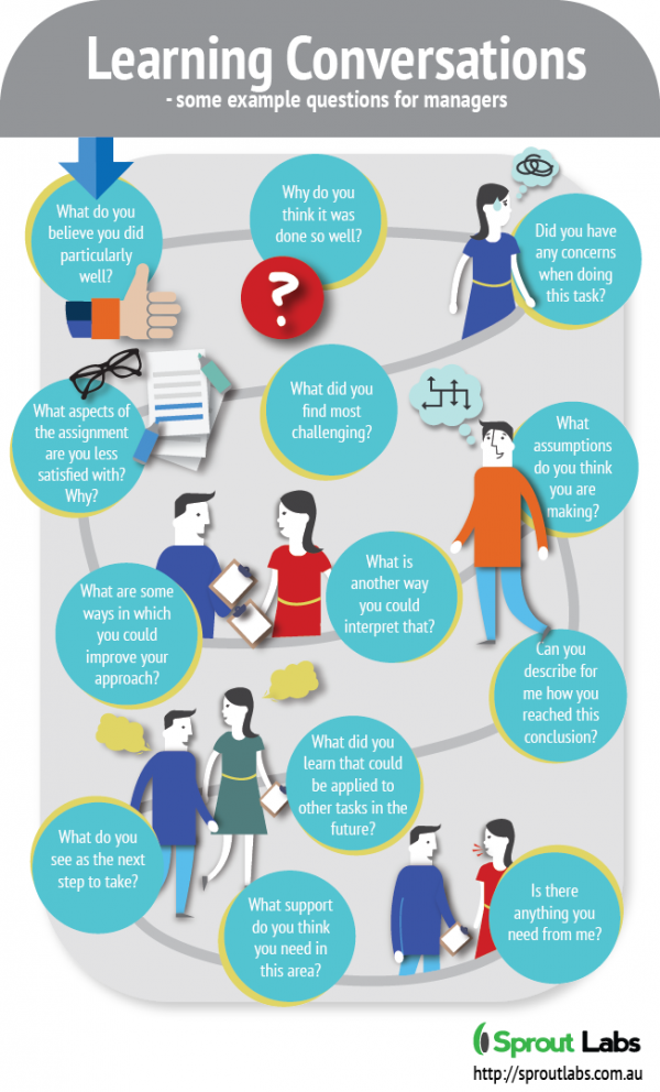 blog learning conversations infographic2