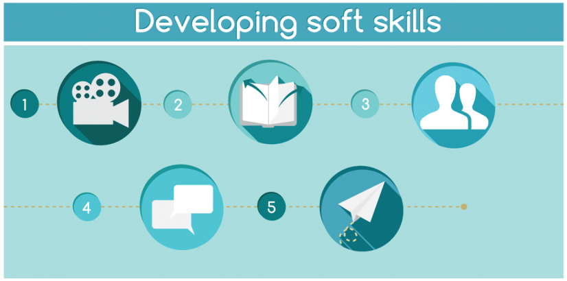 soft skills infographic