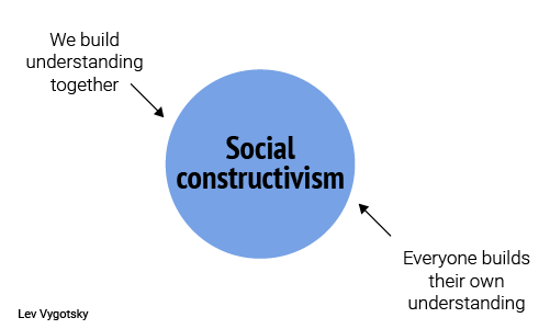 Social Nature Of Humans Social Nature Of Humans