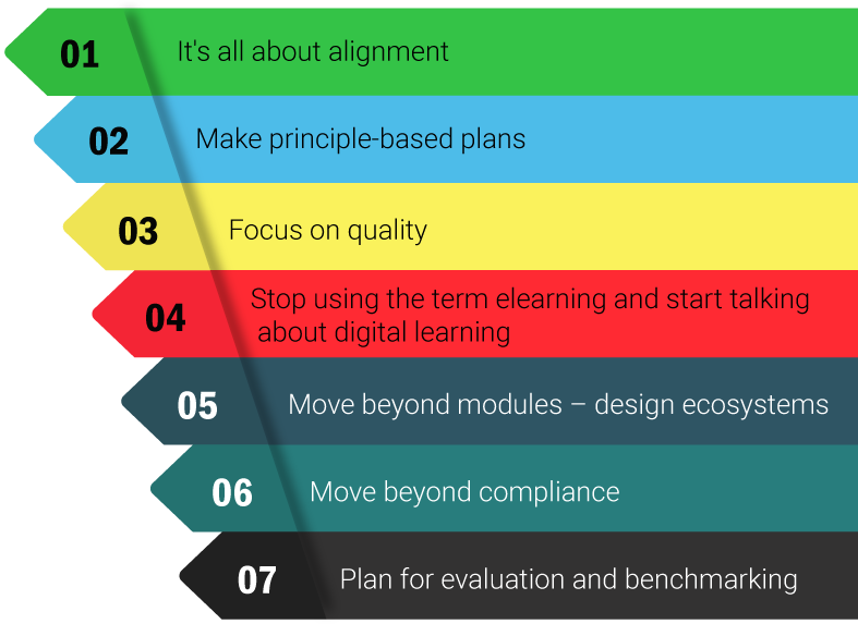 7 tips for developing
