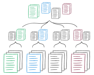 Artificial intelligence ld content selection