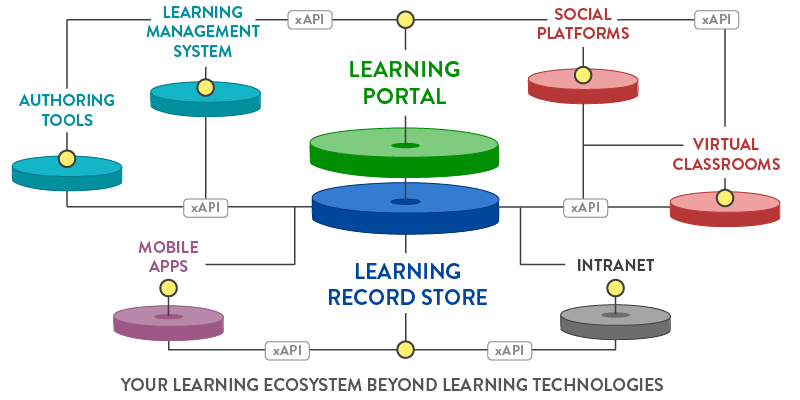 learning management system Archives • TechNotes Blog