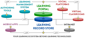 Learning technologies Thumbnail