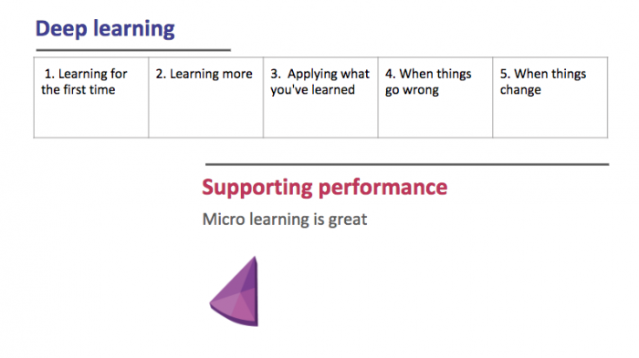 microlearning id deep learning