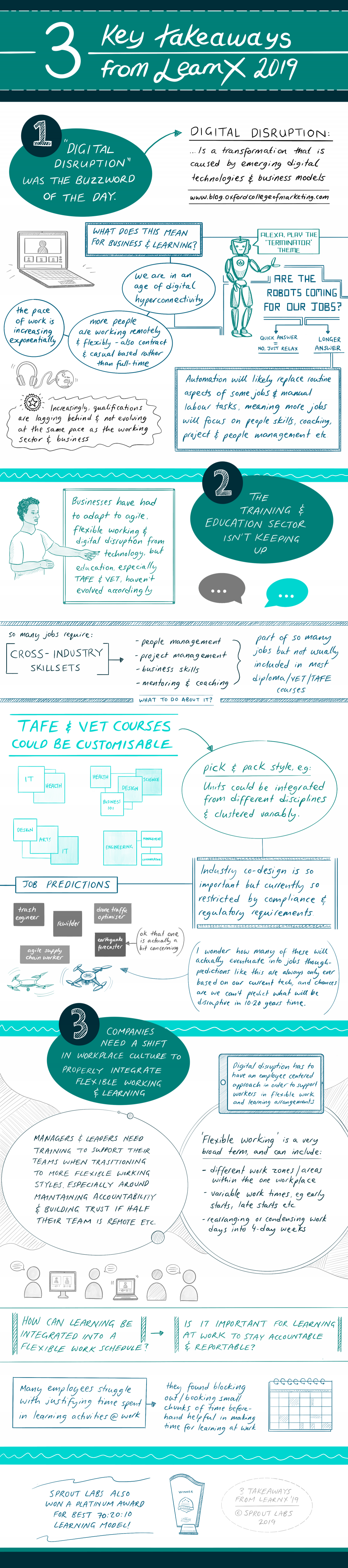 Learnx Sketchnote 2