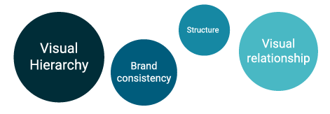 Visual design for learninga principles hierarchy