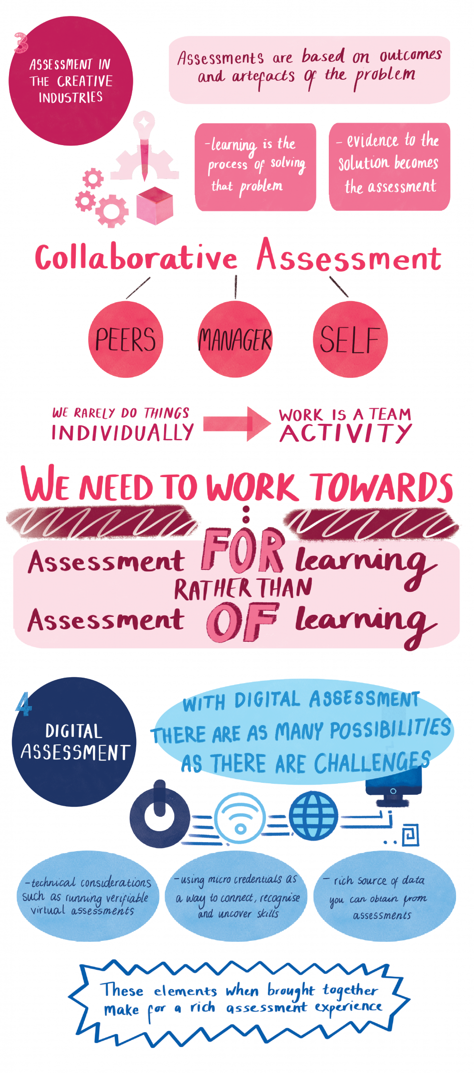 AssessmentSummit info pt.3 final