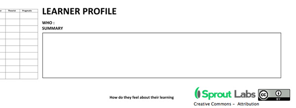 eLearning Learner Profiles