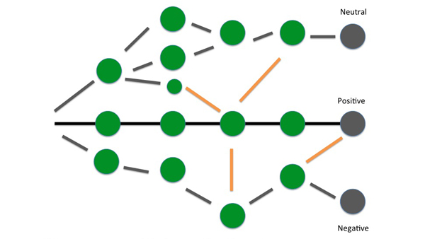 12-branching-scenarios.jpg