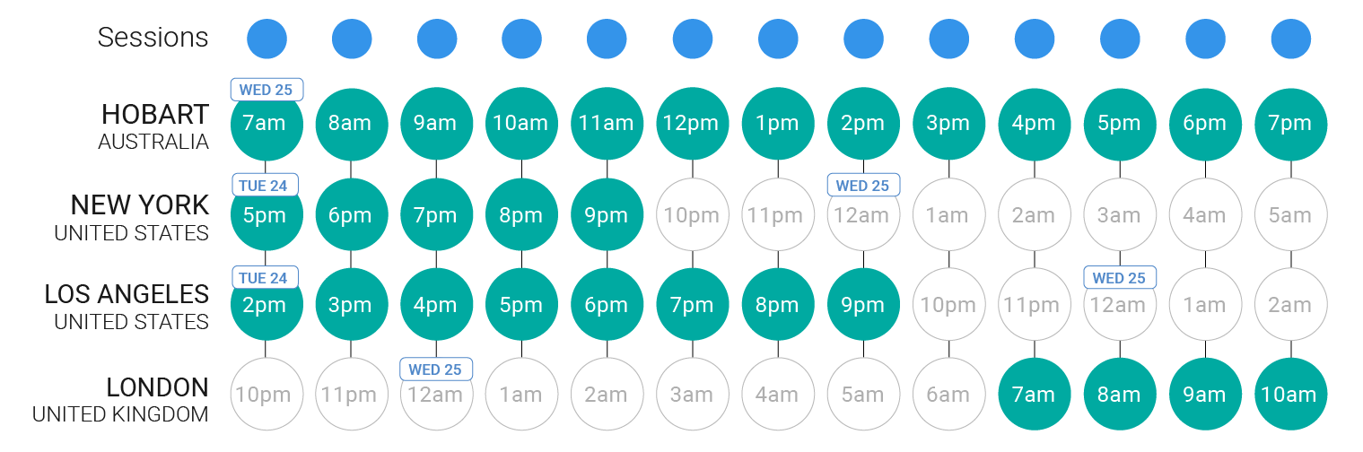 Virtual Conference times