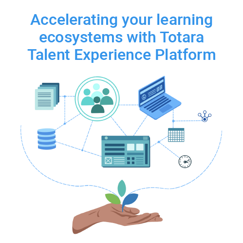 accelerate learning ecosystem resource