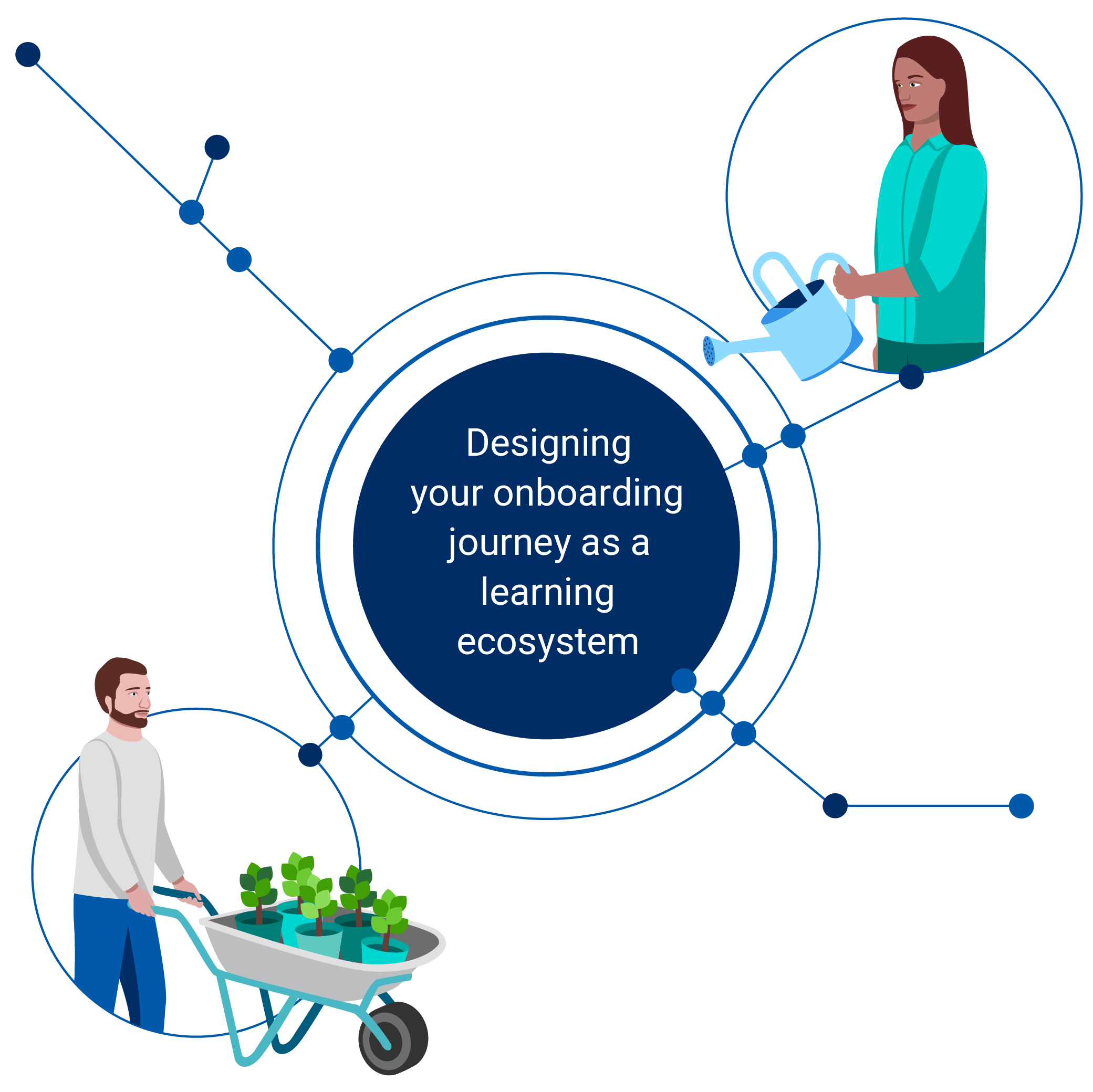 Ecosystem approach onboarding webinar graphic