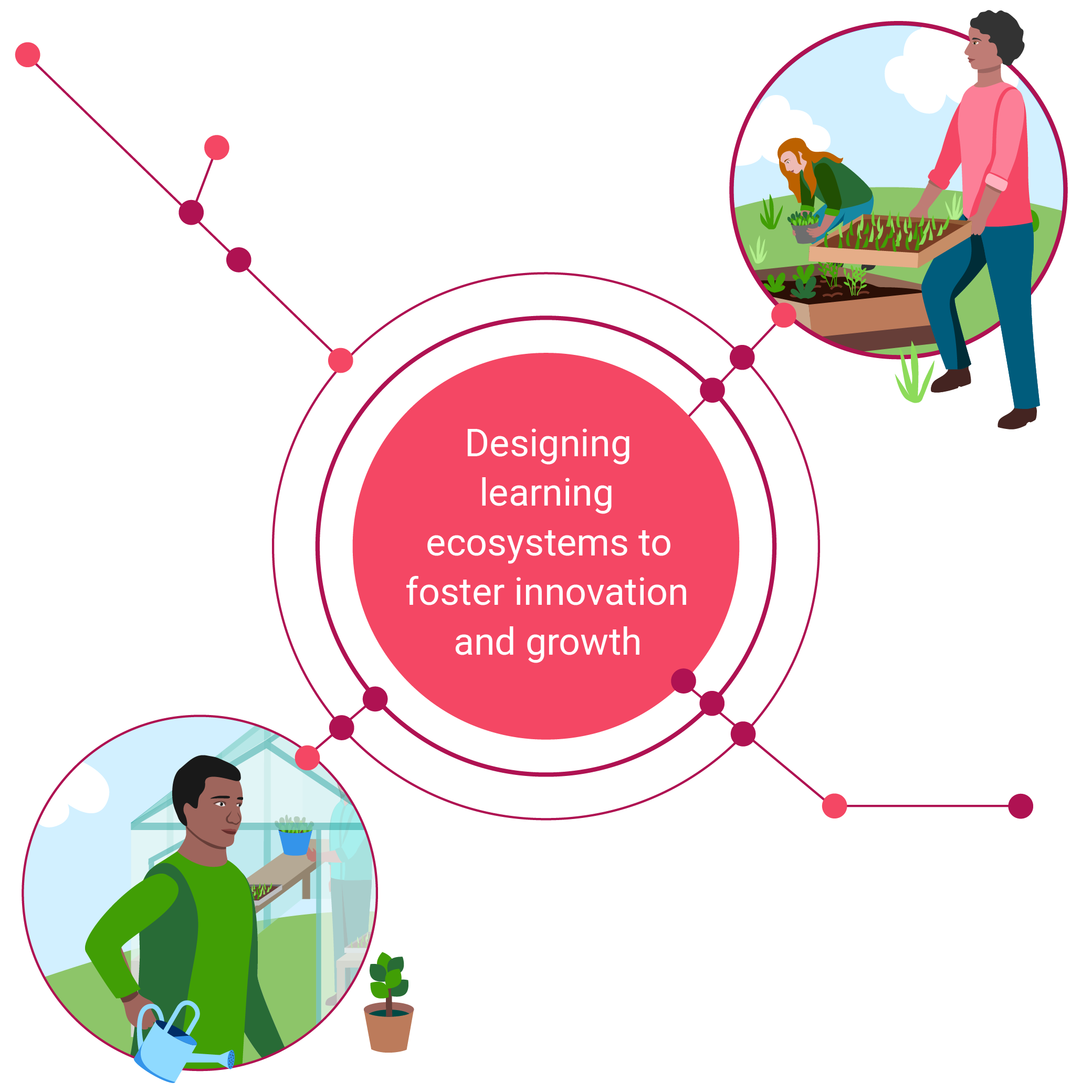 4Designing learning ecosystems to foster innovation and growth