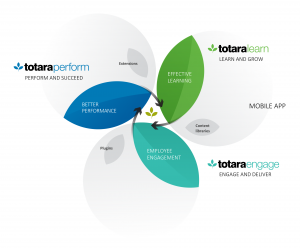  Totara Talent Experience Platform